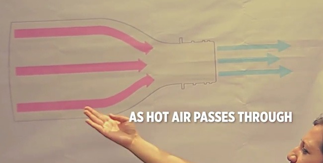 dieu hoa eco cooler nguyen ly hoat dong