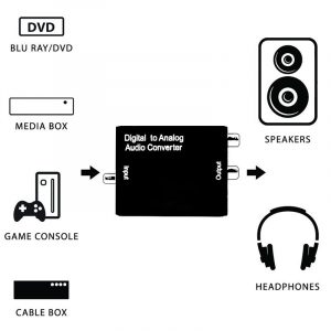kit da-02 - bộ chuyển đổi âm thanh optical, coaxial sang analog, có đầu ra 3.5 - hình 05