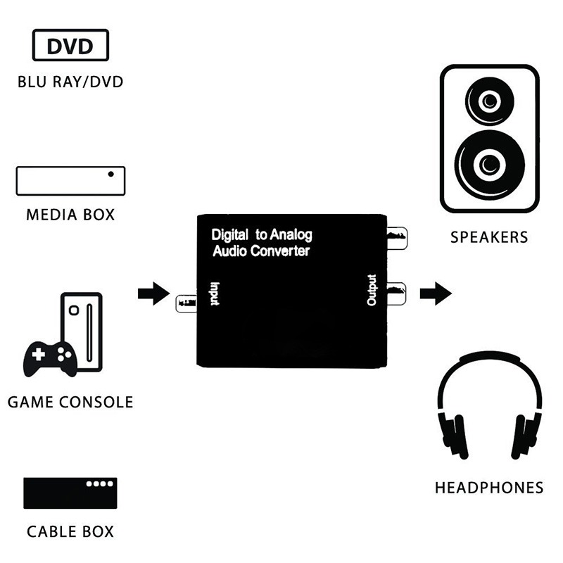 kit da-02 - bộ chuyển đổi âm thanh optical, coaxial sang analog, có đầu ra 3.5 - hình 05