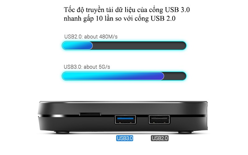 mecool km9 android tv 8.1, chip amlogic s905x2, 4gb/32gb, tìm kiếm bằng giọng nói - usb 3.0