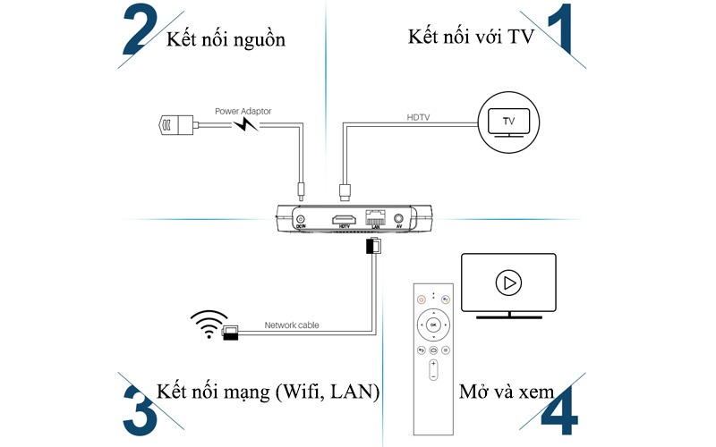 mecool km9 android tv 8.1, chip amlogic s905x2, 4gb/32gb, tìm kiếm bằng giọng nói - kết nối đơn giản