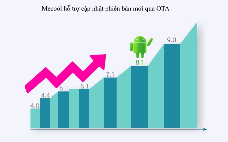 mecool km9 android tv 8.1, chip amlogic s905x2, 4gb/32gb, tìm kiếm bằng giọng nói - cập nhật tự động