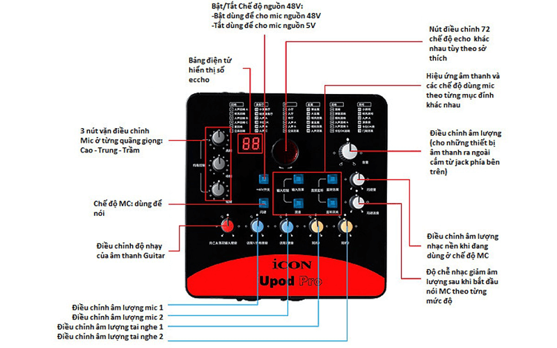 hướng dẫn lắp đặt và sử dụng sound card icon upod pro - hình 04