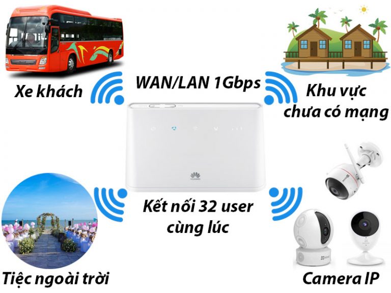 hướng dẫn cài đặt bộ phát wifi 4g huawei b311as-853 danh cho xe oto khách - hình 01