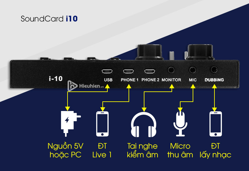 các cổng kết nối mặt sau của sound car i10