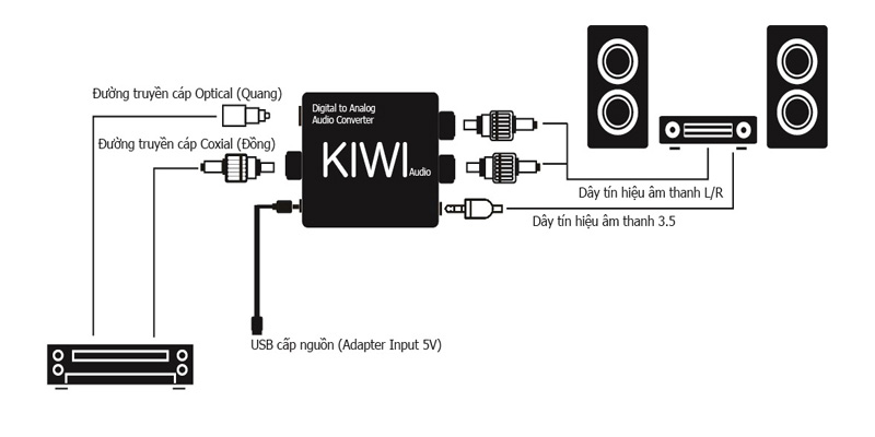 Sơ đồ kết nối Kiwi KA06 với dàn âm thanh