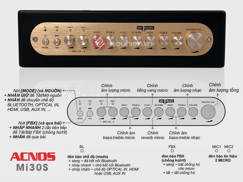 Hệ thống các nút điều chỉnh trên mixer