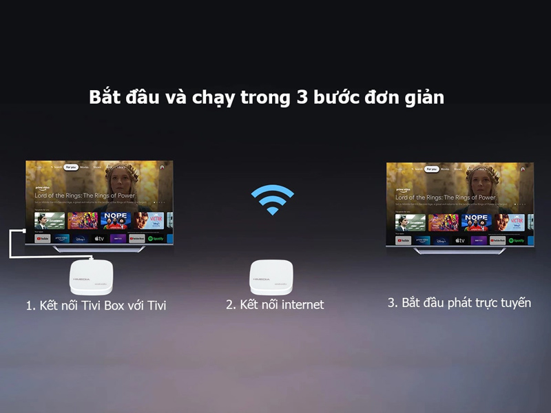 kết nối đơn giản với himedia s500 pro