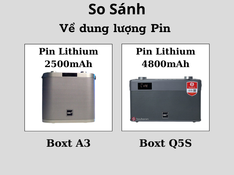 so sánh loa boxt a3 và boxt q5s về dung lượng pin