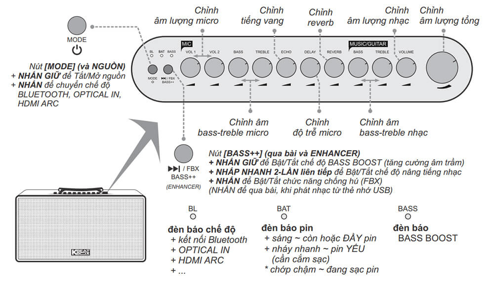 đánh giá soncamedia acnos flac 39 - đẳng cấp karaoke chuyên nghiệp - bảng điều khiển âm thanh