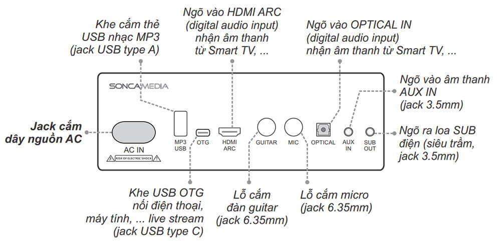 đánh giá soncamedia acnos flac 39 - đẳng cấp karaoke chuyên nghiệp - các cổng kết nối